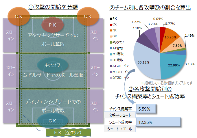 シミュレーション説明図